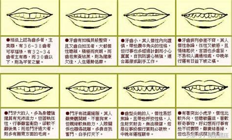 牙齒長 面相|七種牙齒面相吉凶